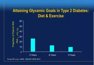 Attaining Glycemic Goals in Type 2 Diabetes: Diet &amp; Exercise