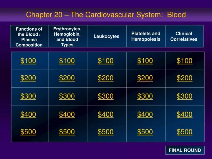 chapter 20 the cardiovascular system blood