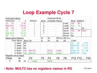 Loop Example Cycle 7