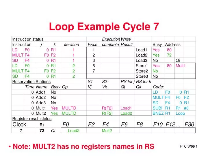 loop example cycle 7