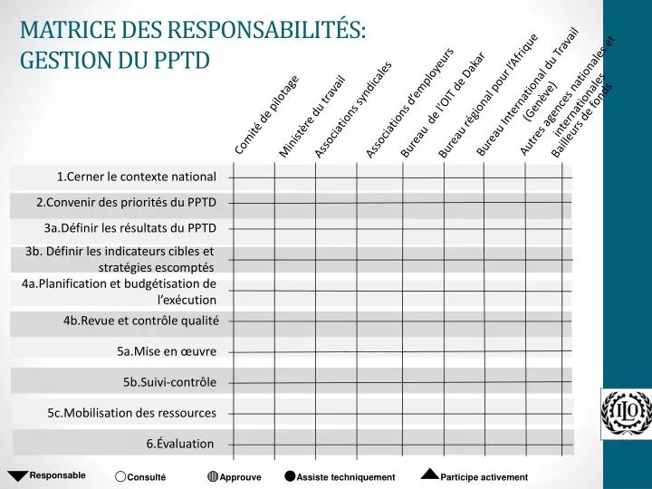 matrice des responsabilit s gestion du pptd