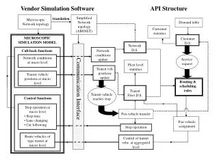 Simplified Network topology (ABSNET)