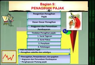 bagian 9 penagihan pajak