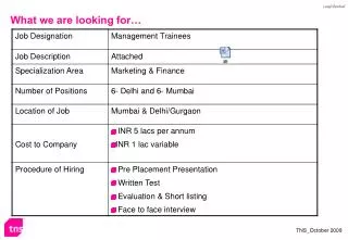 what we are looking for