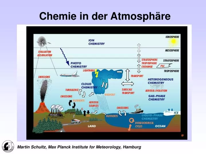 chemie in der atmosph re