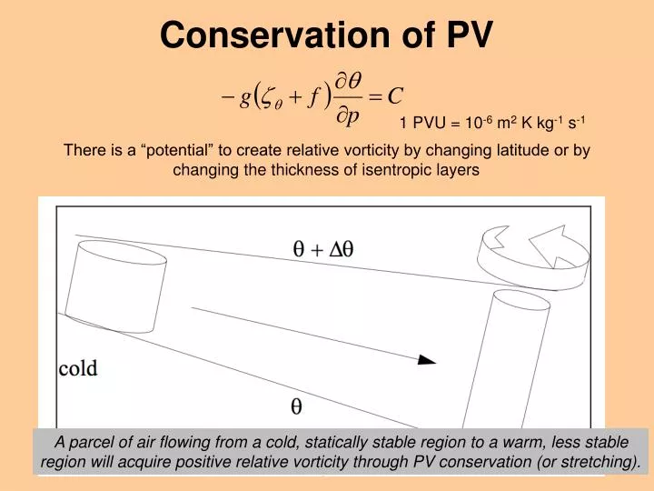 conservation of pv