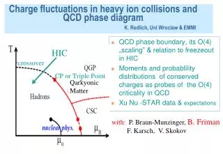 Charge fluctuations in heavy ion collisions and QCD phase diagram K. Redlich, Uni Wroclaw &amp; EMMI