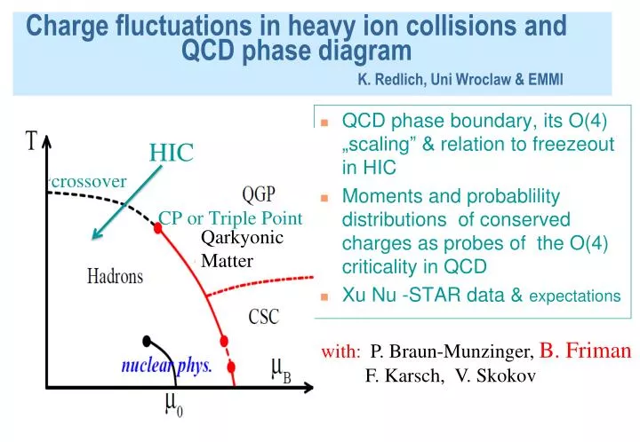 charge fluctuations in heavy ion collisions and qcd phase diagram k redlich uni wroclaw emmi