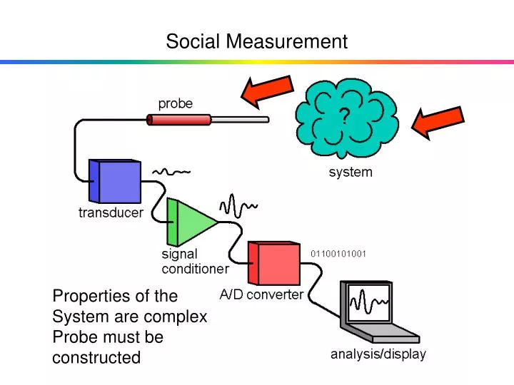 social measurement