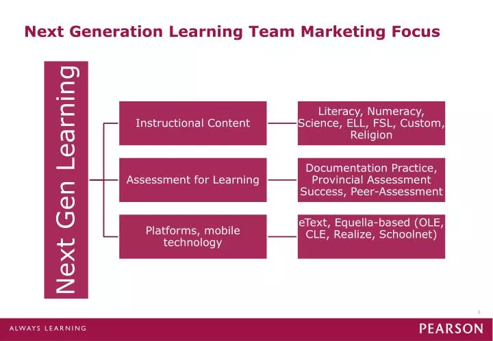 next generation learning team marketing focus