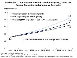 NHE in trillions