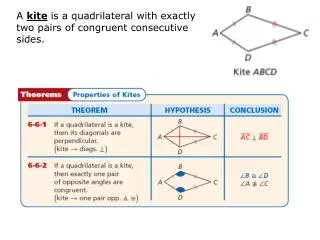 A kite is a quadrilateral with exactly two pairs of congruent consecutive sides.