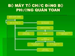 b m y t ch c ng b ph ng qu n toan