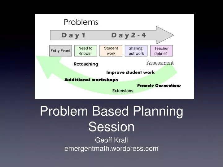 problem based planning session