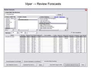 Viper ? Review Forecasts
