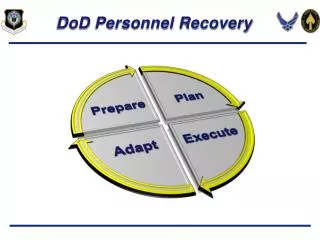 DoD Personnel Recovery