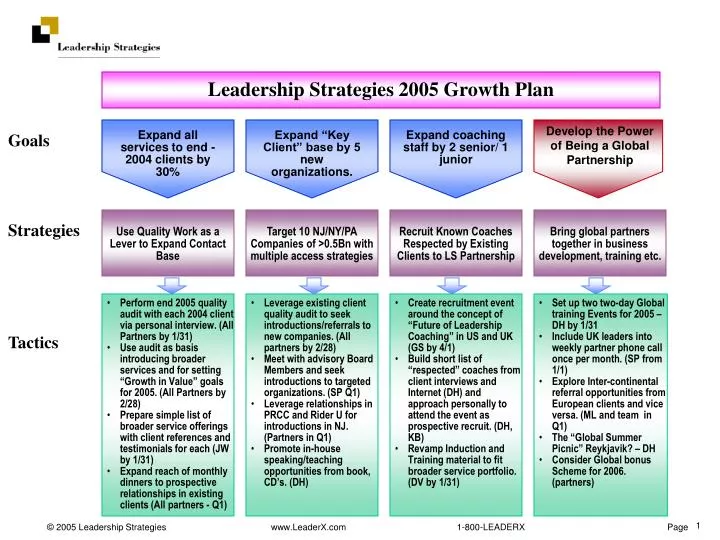 leadership strategies 2005 growth plan