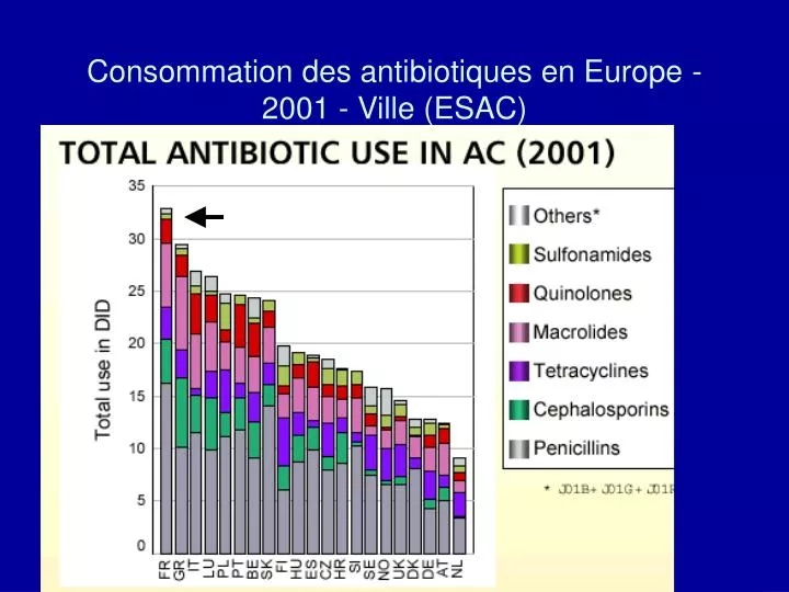 consommation des antibiotiques en europe 2001 ville esac