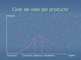 cicle de vida del producte