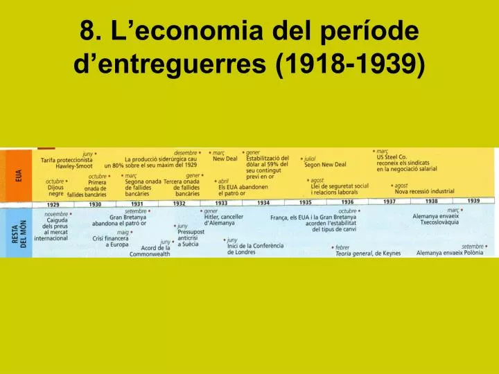 8 l economia del per ode d entreguerres 1918 1939