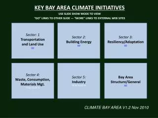 KEY BAY AREA CLIMATE INITIATIVES USE SLIDE SHOW MODE TO VIEW
