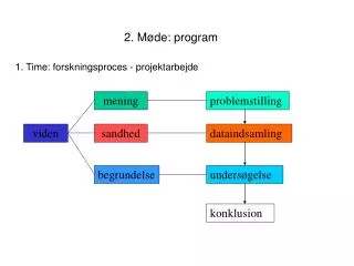 2 m de program