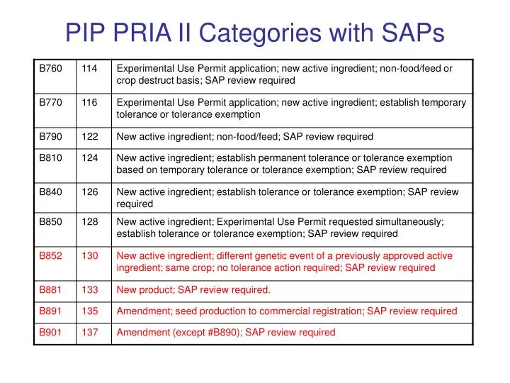 pip pria ii categories with saps