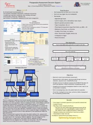 Preoperative Assessment Decision Support S Lake * , B Murthy # , A Fisher