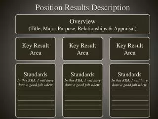 Position Results Description