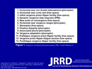 Figure 1. Sequence of research protocol procedures. PRII = Power Refractor II.