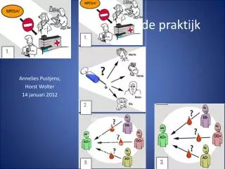 afweer in de praktijk