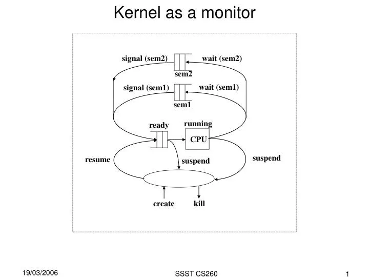 kernel as a monitor