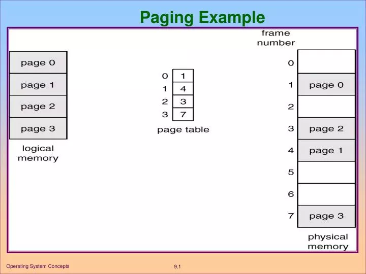 paging example