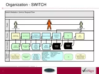 Organization - SWITCH