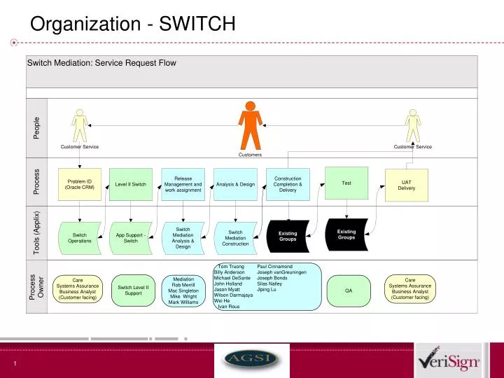 organization switch