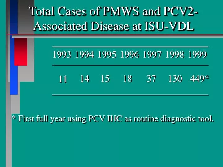 total cases of pmws and pcv2 associated disease at isu vdl