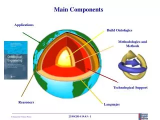 Main Components