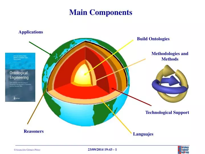 main components