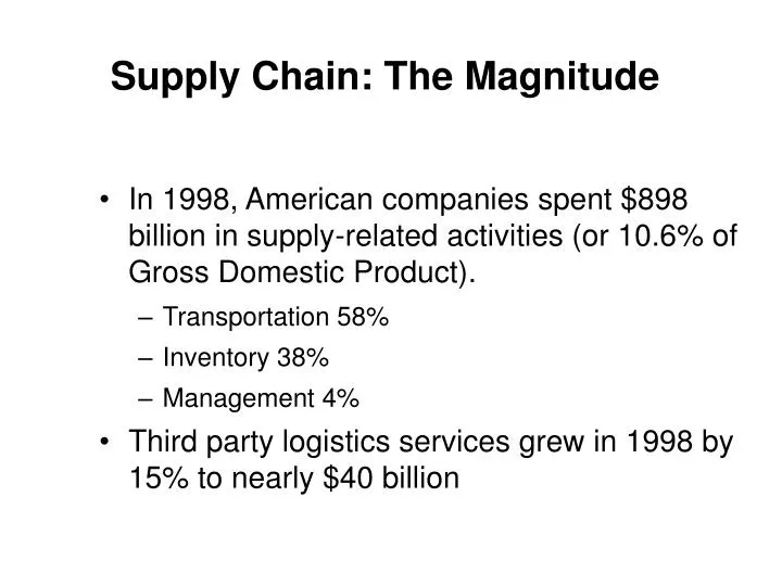 supply chain the magnitude
