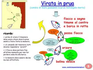 virata in prua