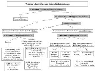 tests zur berpr fung von unterschiedshypothesen
