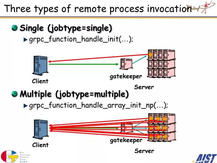 three types of remote process invocation