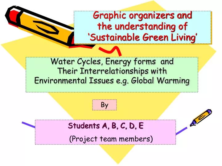 graphic organizers and the understanding of sustainable green living