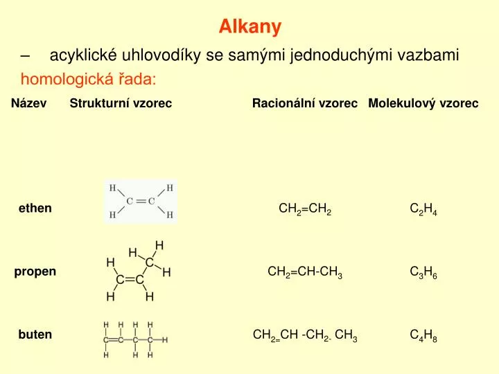 alkany