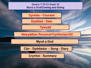 gwers 7 10 13 uned 18 mynd a dod coming and going