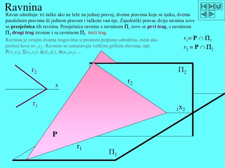 ravnina