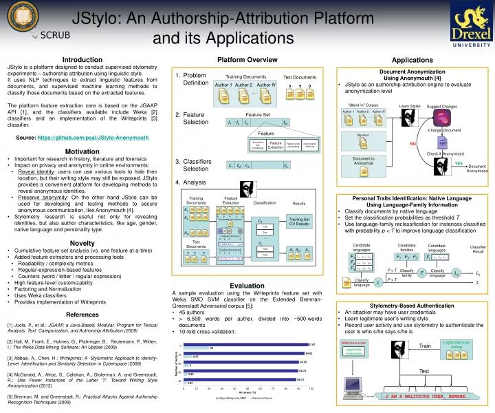 jstylo an authorship attribution platform and its applications