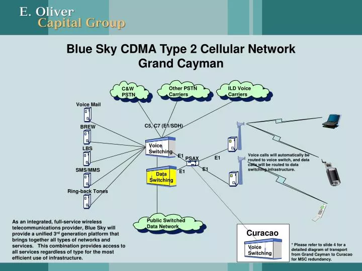 blue sky cdma type 2 cellular network grand cayman