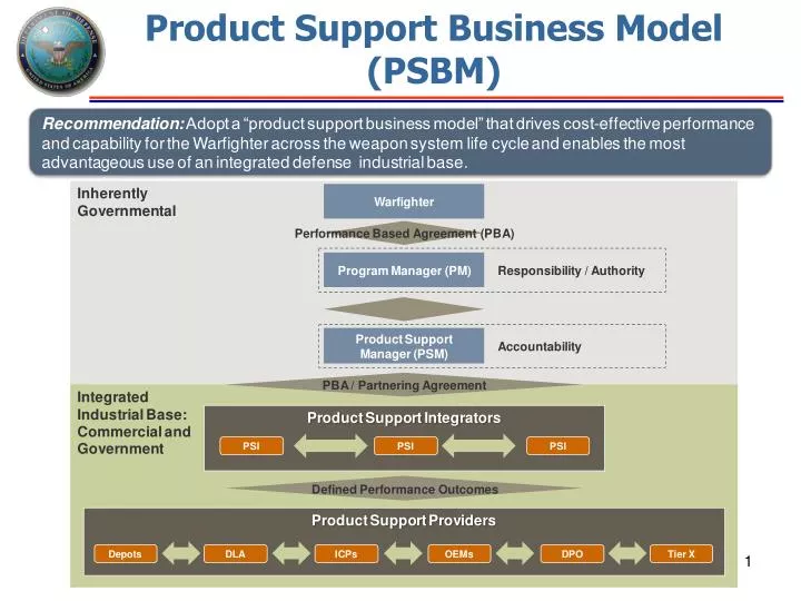 product support business model psbm