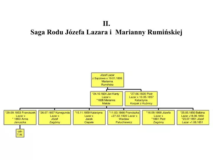 ii saga rodu j zefa lazara i marianny rumi skiej